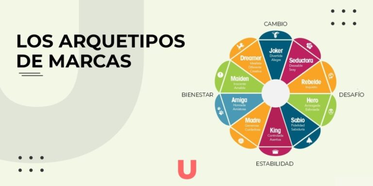 Los arquetipos de marca